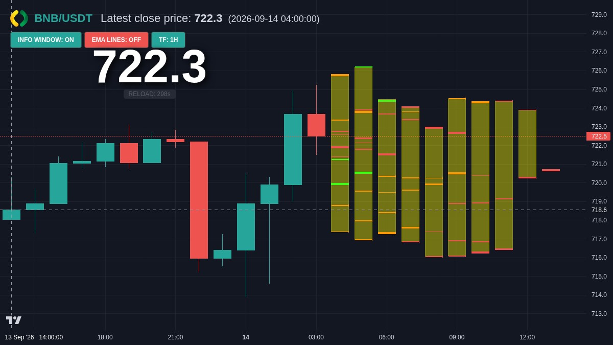 BNB chart