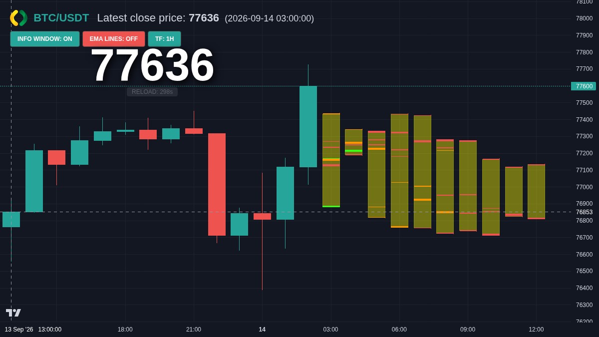 BTC chart