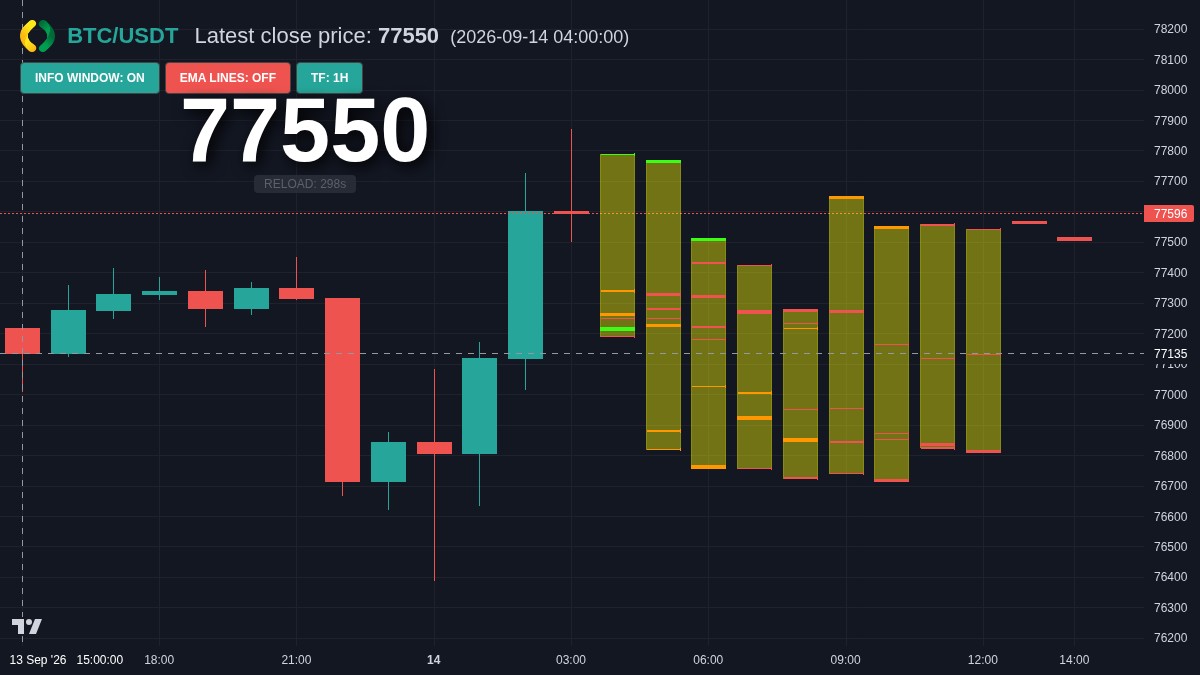 BTC chart