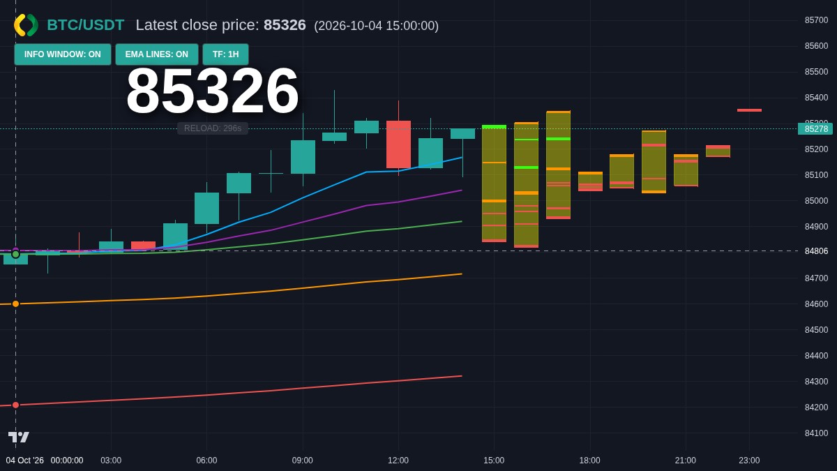 BTC chart