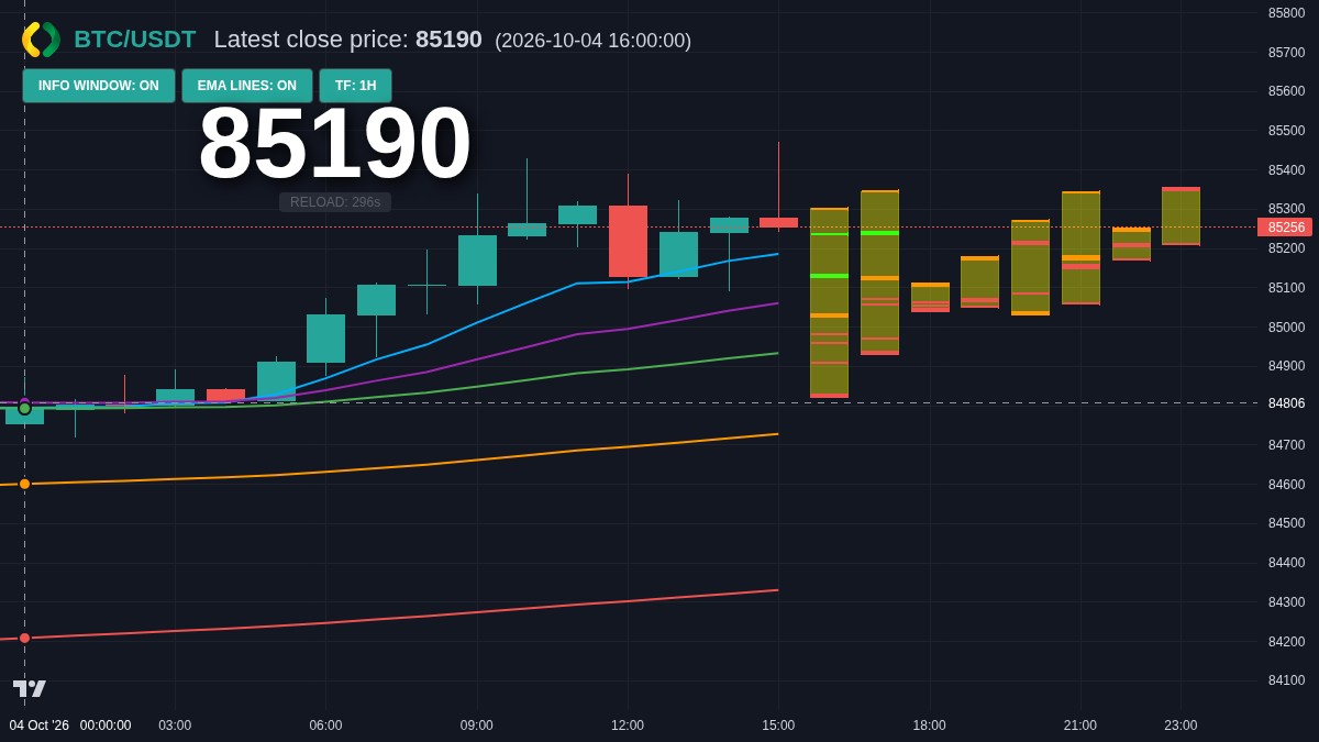 BTC chart