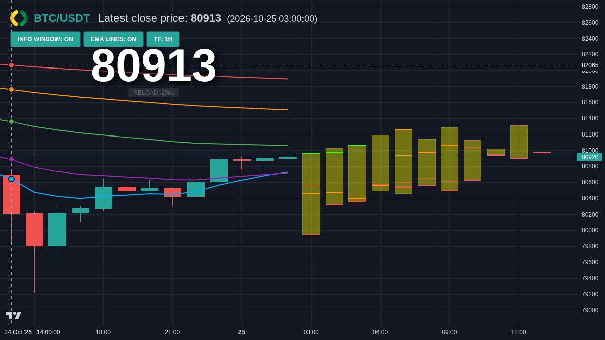BTC chart