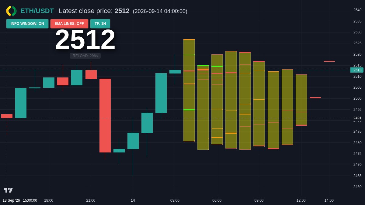 ETH chart