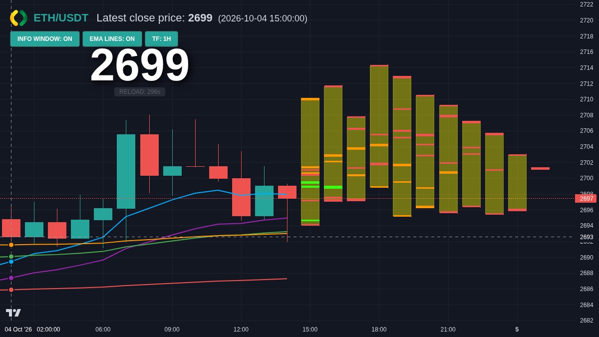 ETH chart
