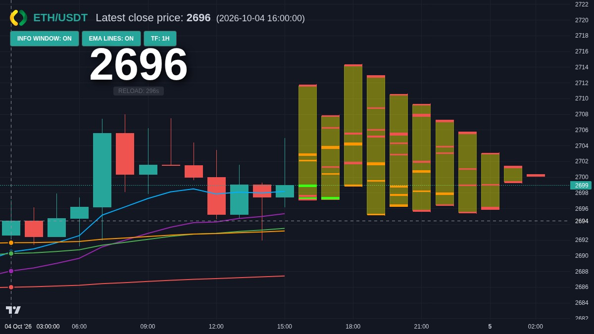 ETH chart