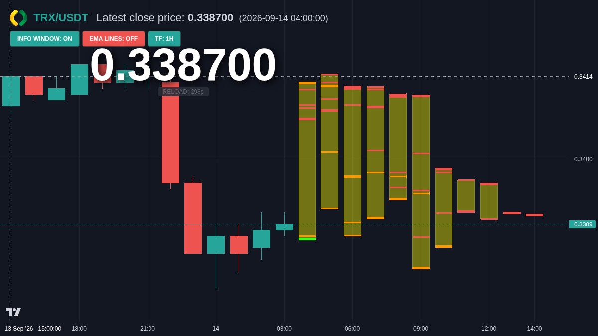 TRX chart