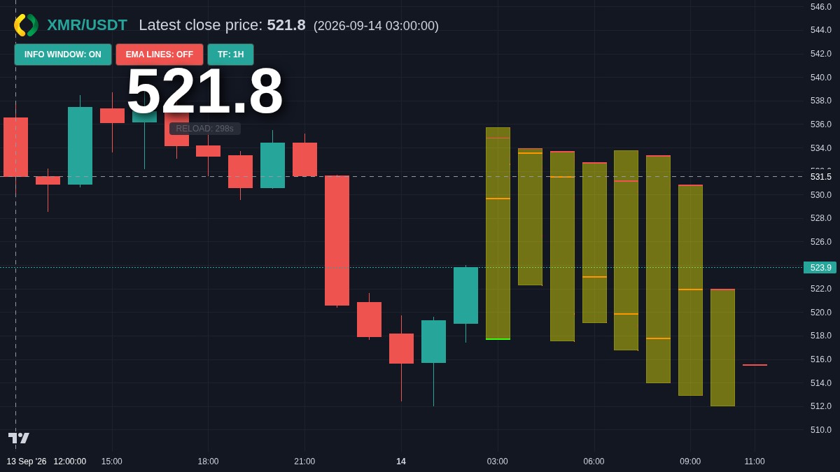 XMR chart