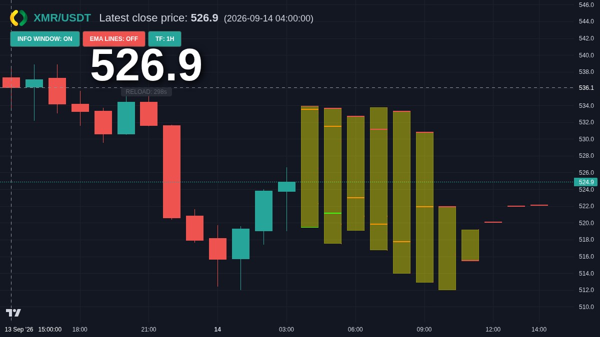 XMR chart
