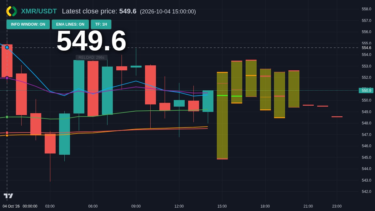 XMR chart
