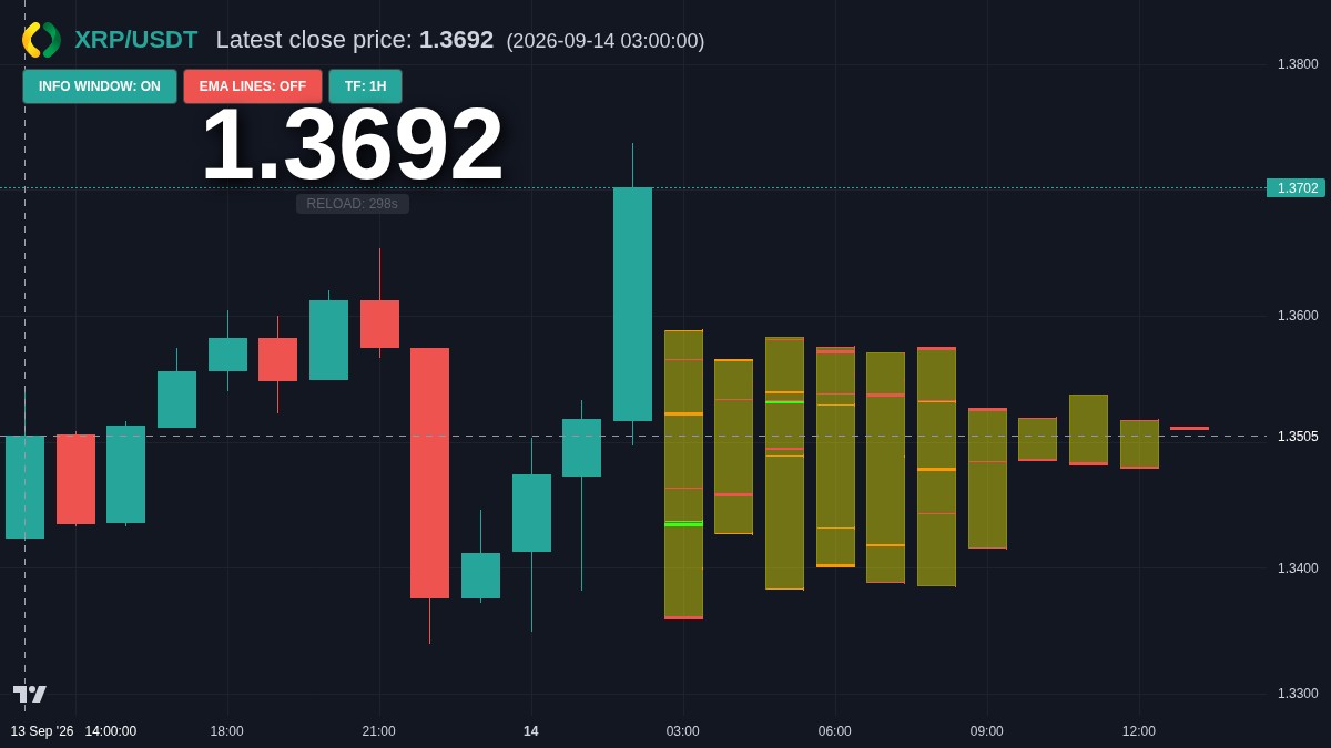 XRP chart
