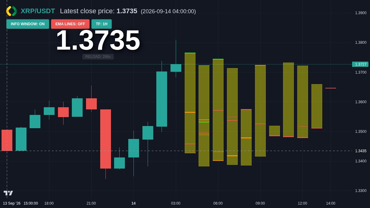 XRP chart