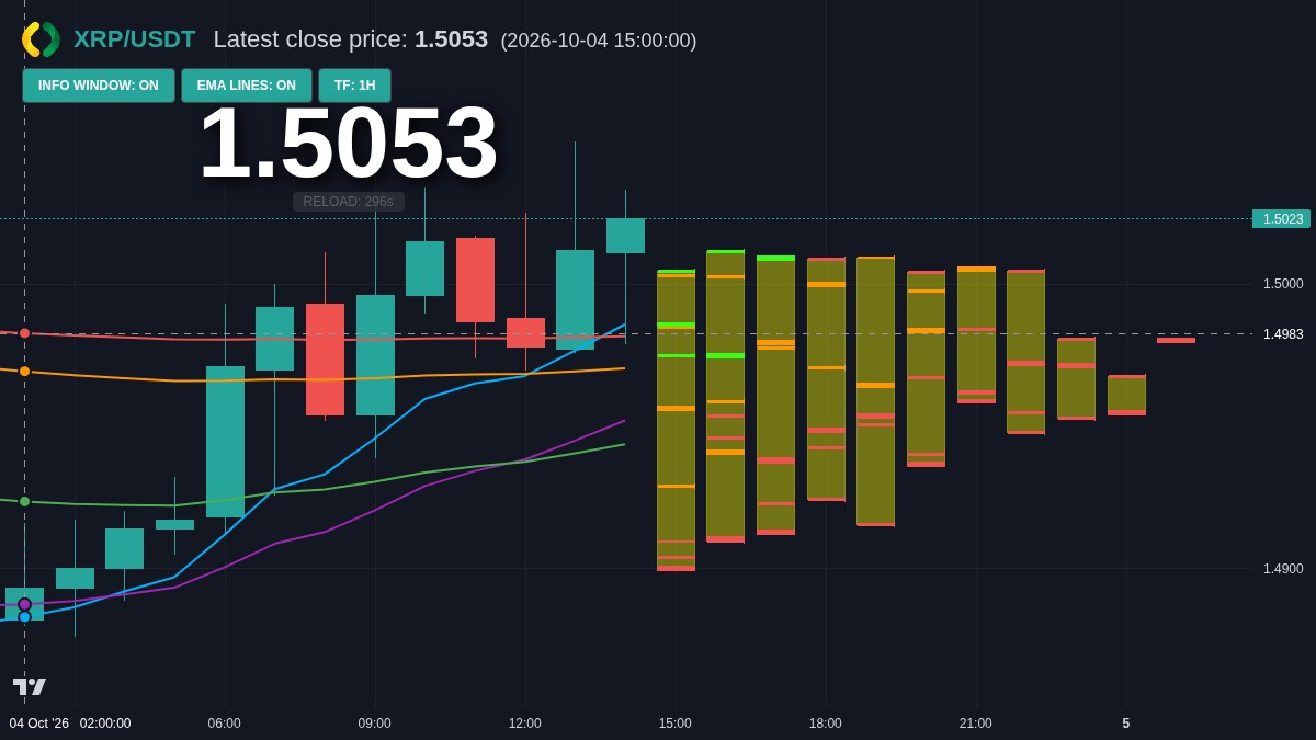 XRP chart