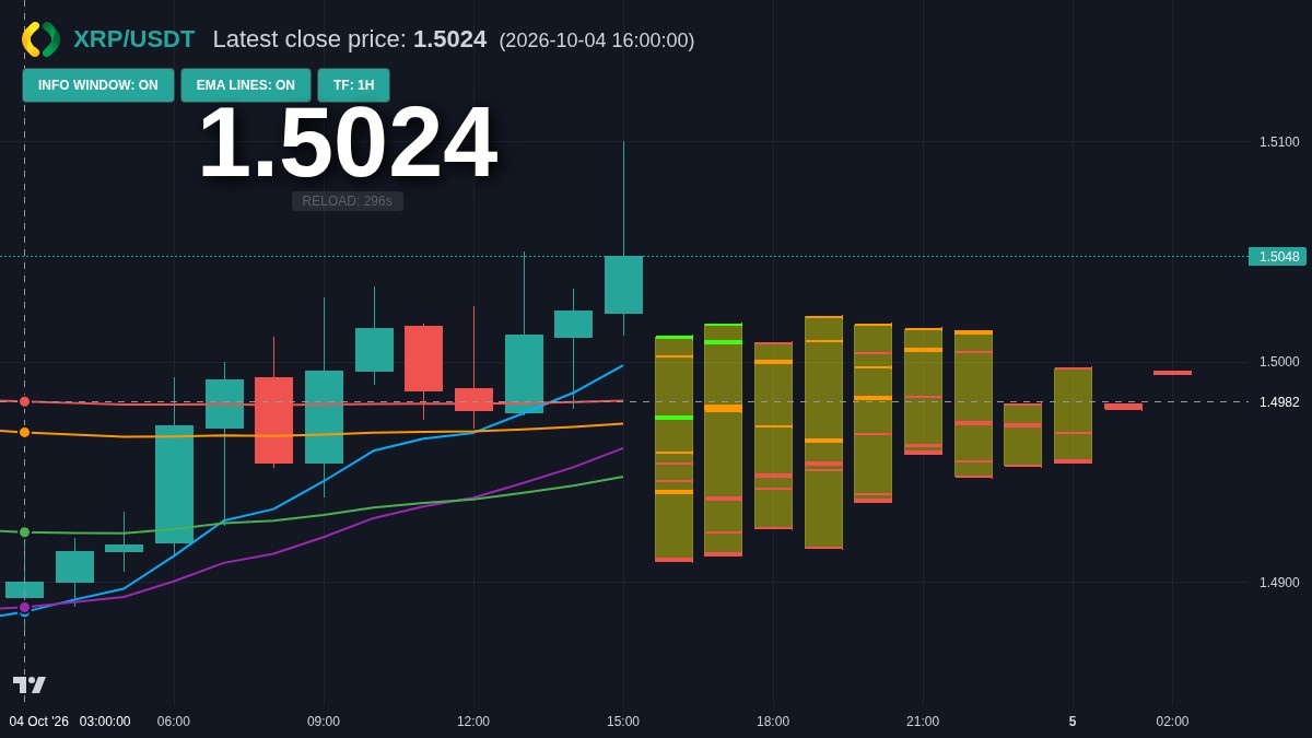 XRP chart