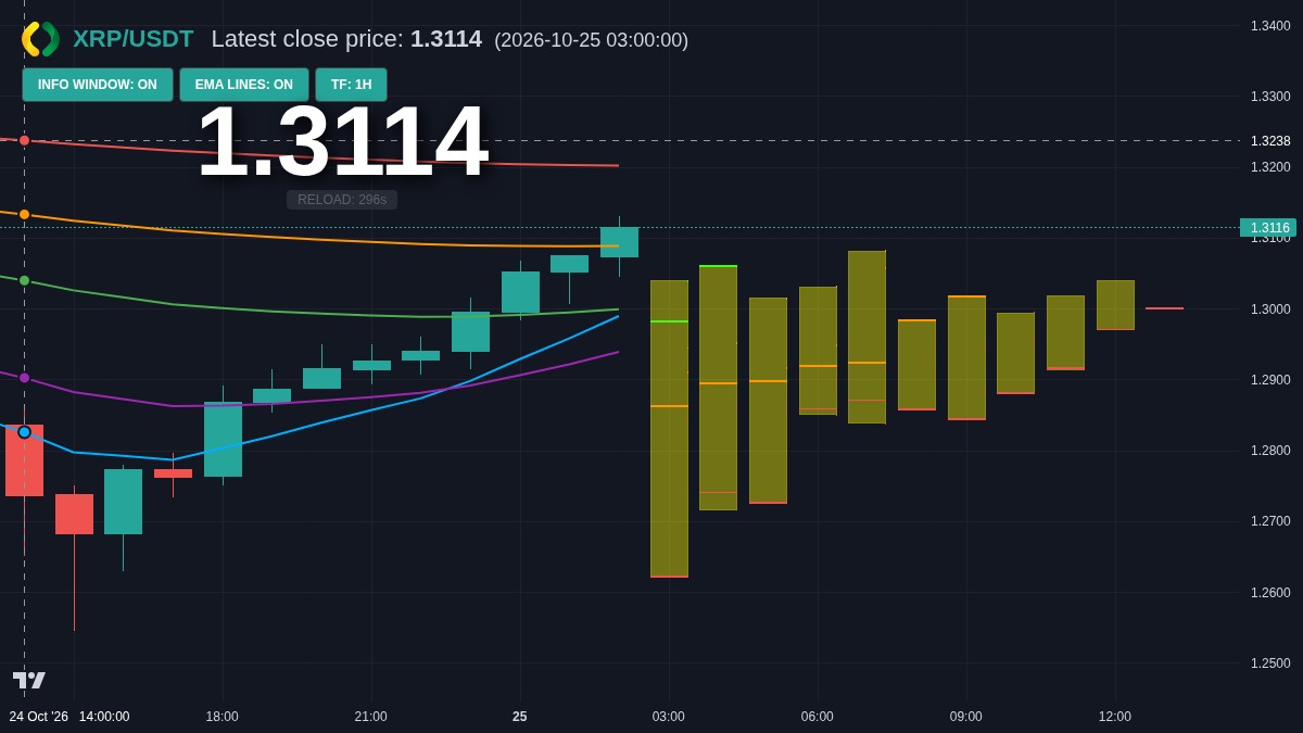 XRP chart